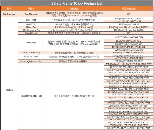 知從safetyframe 賦能基礎軟件開發的多樣化應用場景