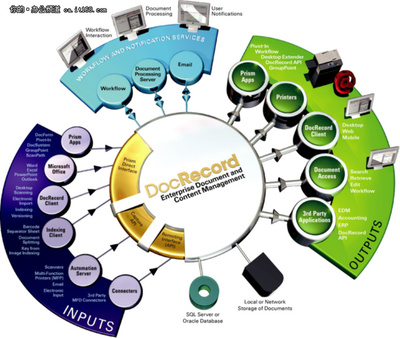如何成為一名聰明的IT管理員 基礎(chǔ)軟件開(kāi)發(fā)的智慧之路
