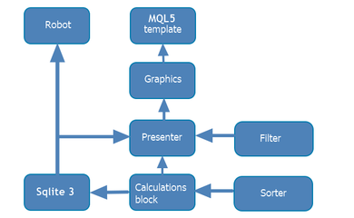 100個(gè)最佳優(yōu)化遞次(第1部分) 開(kāi)發(fā)優(yōu)化分析器的基礎(chǔ)軟件開(kāi)發(fā)指南