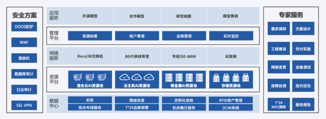 UCloud優(yōu)刻得亮相第九屆中國行業(yè)互聯(lián)網(wǎng)大會(huì)，展示自建數(shù)據(jù)中心與大模型算力底座新成果