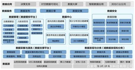 美創(chuàng)科技加入中國互聯(lián)網(wǎng)協(xié)會(huì)數(shù)據(jù)治理工作委員會(huì)，引領(lǐng)互聯(lián)網(wǎng)數(shù)據(jù)服務(wù)新篇章