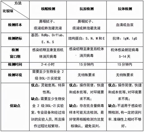 新冠病毒抗原檢測(cè)試劑購(gòu)買指南 如何選擇適合你的產(chǎn)品